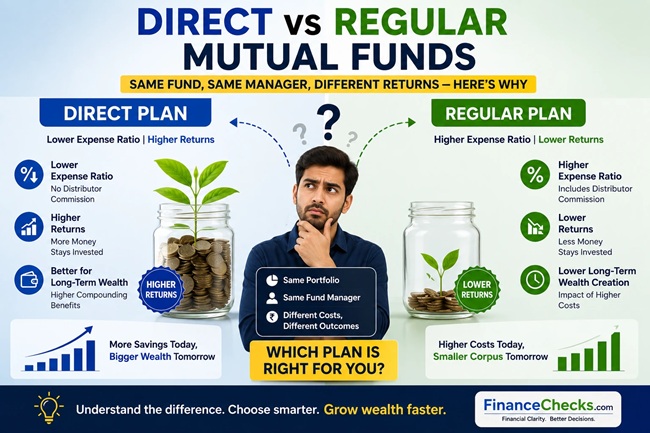 Direct vs Regular Mutual Funds