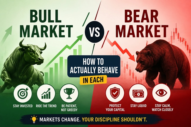 Bull Market vs Bear Market