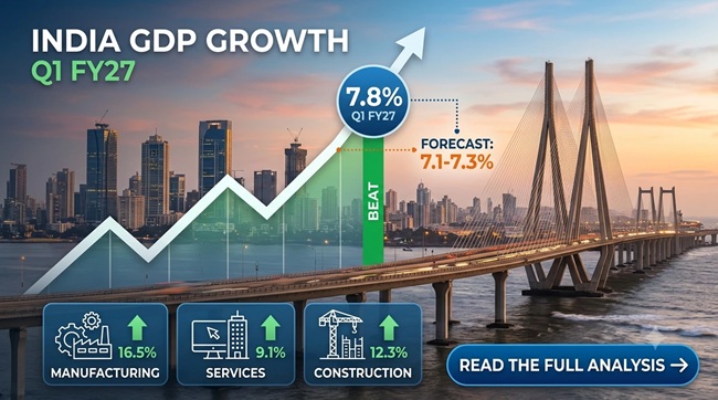 India GDP Growth 