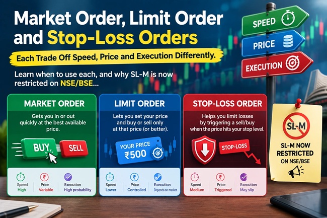 Market Order vs Limit Order vs Stop Loss Order