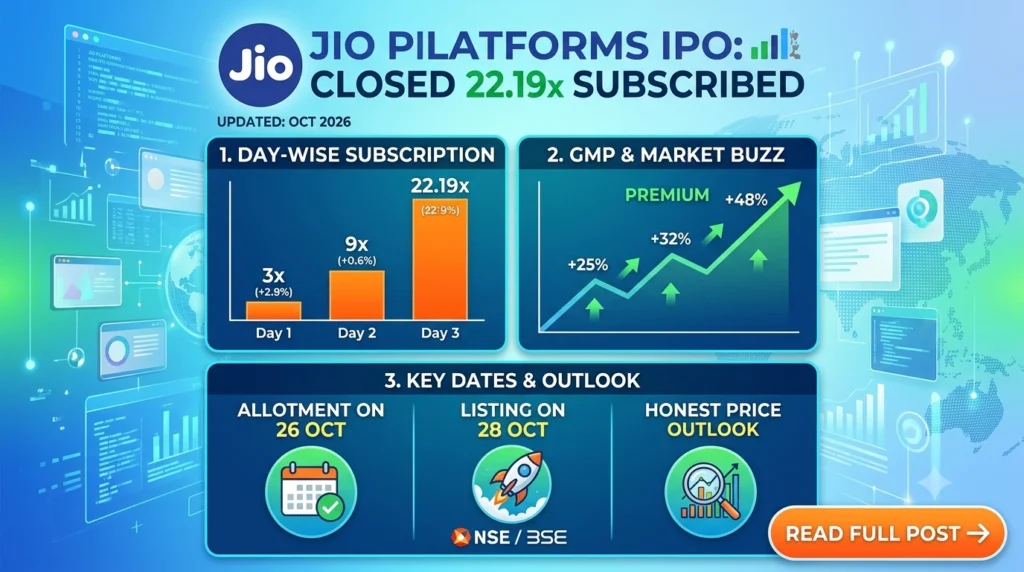 JIO Platforms IPO